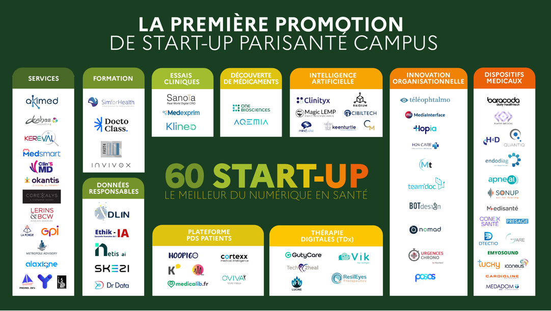 60 Start-Up