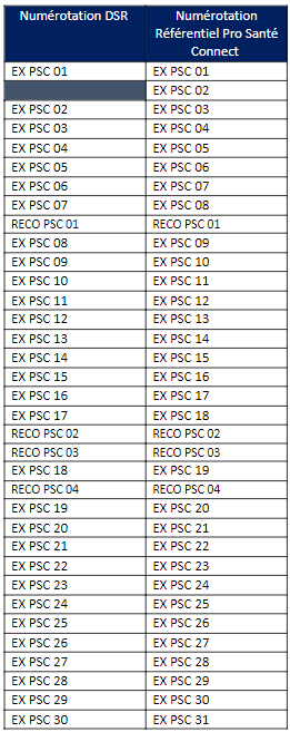 PSC - Table de correspondance Exigences